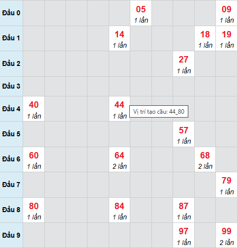 Cầu bạch thủ Sóc Trăng 4/3/2026