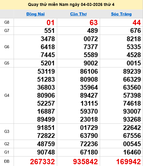 Quay thử XSMN 4/3/2026 thử vận may trúng lớn Quay thử XSMN 4/3/2026 thử vận may trúng lớn