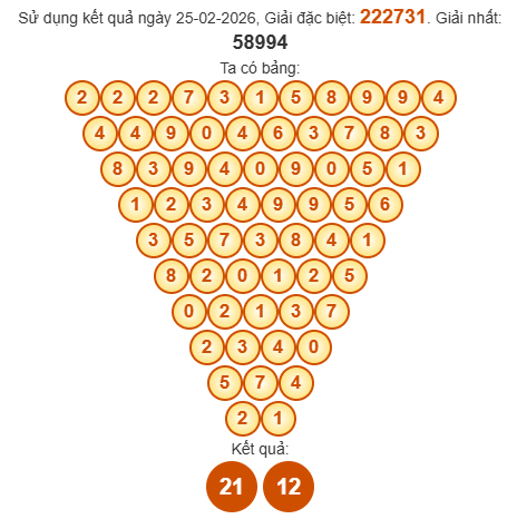 Soi cầu Pascal XSDN 4/3/2026