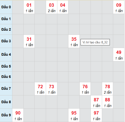 Cầu bạch thủ Hậu Giang 7/3/2026