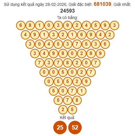 Soi cầu Pascal XSBP 7/3/2026