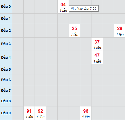 Cầu bạch thủ Quảng Ngãi ngày 7/3/2026