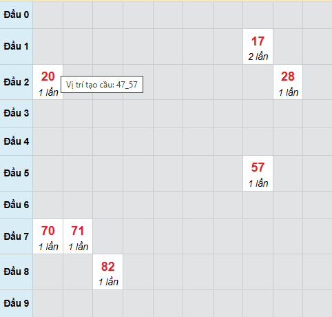 Bạch thủ lô xổ số Khánh Hòa 8/3/2026