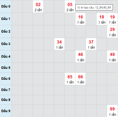 Cầu bạch thủ Kon Tum ngày 8/3/2026