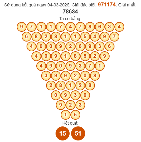Soi cầu Pascal XSKH 8/3/2026