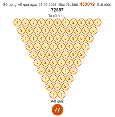 Soi cầu Pascal XSKT 8/3/2026