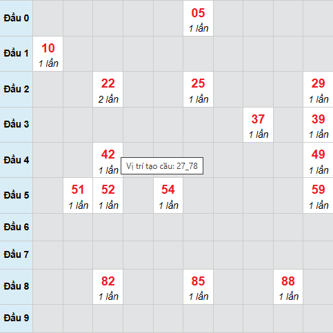 Cầu bạch thủ Kiên Giang 8/3/2026