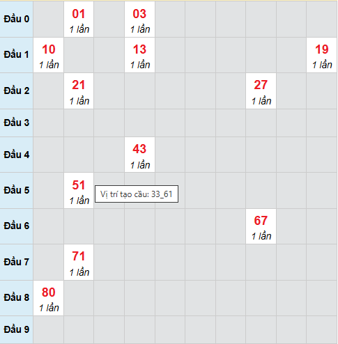 Cầu bạch thủ Tiền Giang 8/3/2026