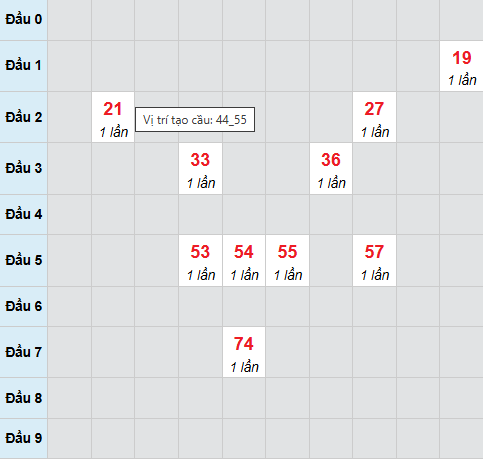 Cầu bạch thủ Cà Mau 9/3/2026