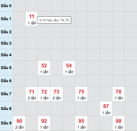 Cầu bạch thủ Hồ Chí Minh 9/3/2026
