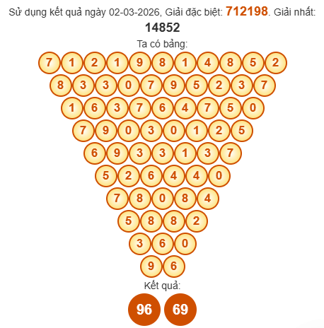 Soi cầu Pascal XSDT 9/3/2026