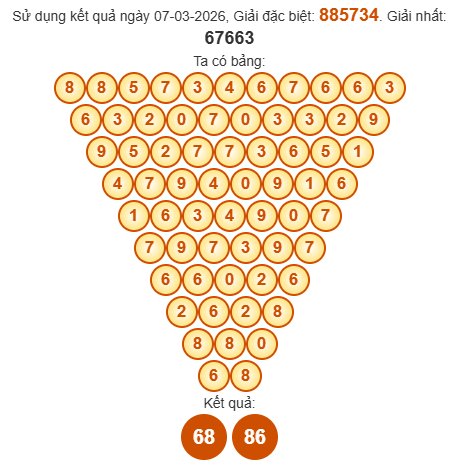 Cầu Pascal XSHCM 9/3/2026