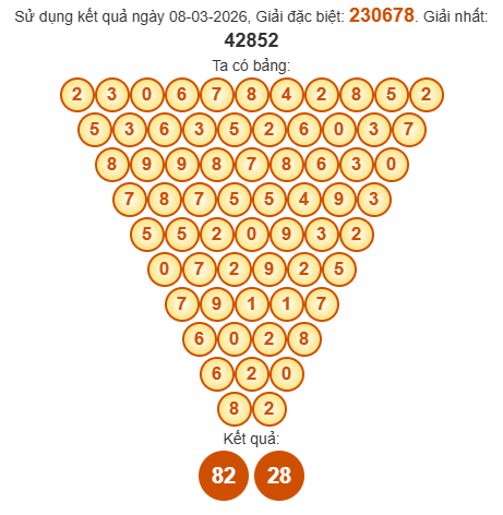 Soi cầu Pascal XSTTH 9/3/2026