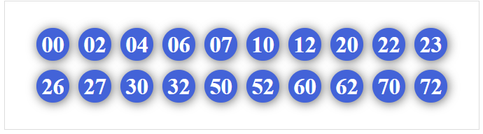 Dàn 20 số hôm nay