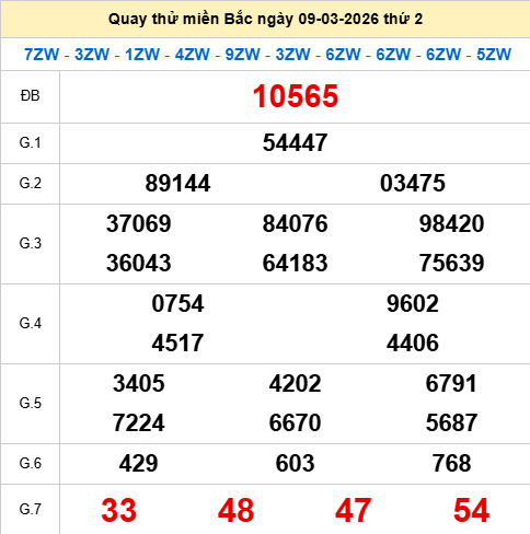Quay thử XSMB 9/3/2026 thử vận may trúng lớn