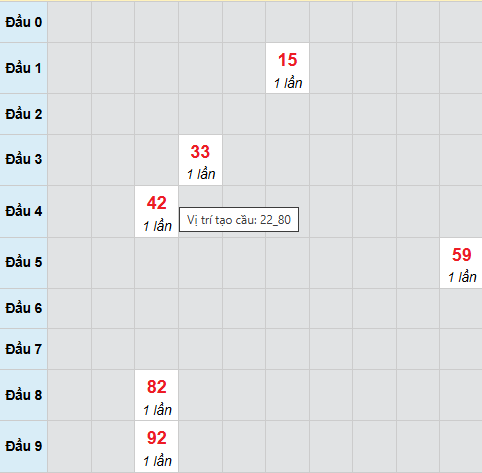 Cầu bạch thủ Bạc Liêu 10/3/2026