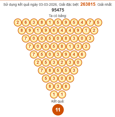 Soi cầu Pascal XSBL 10/3/2026