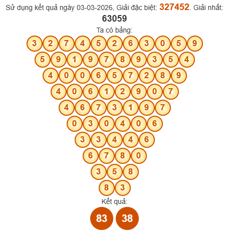 Soi cầu Pascal XSBT 10/3/2026