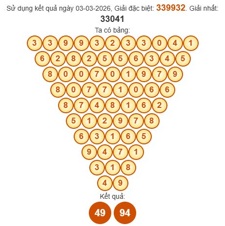 Soi cầu Pascal XSVT 10/3/2026