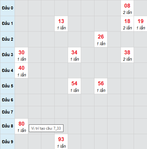 Cầu bạch thủ CT 11/3/2026