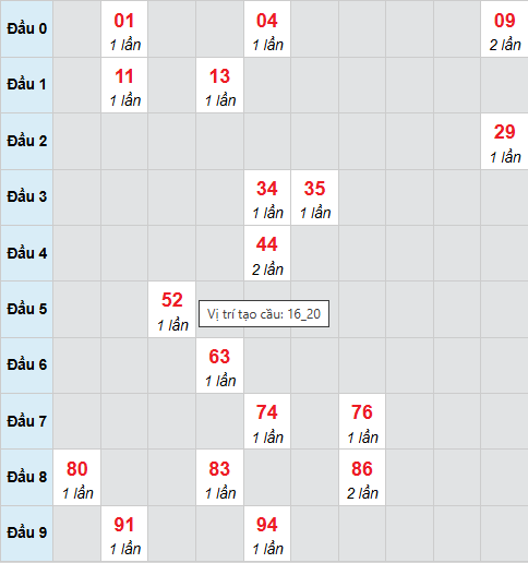 Cầu bạch thủ Sóc Trăng 11/3/2026