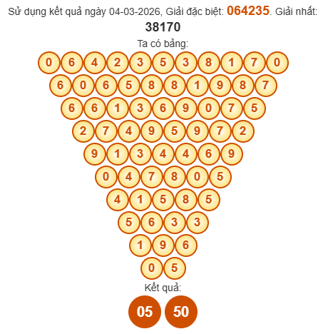 Soi cầu Pascal XSCT 11/3/2026