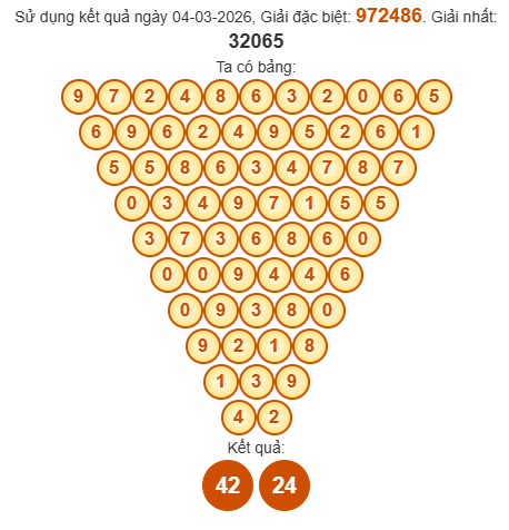 Soi cầu Pascal XSDN 11/3/2026