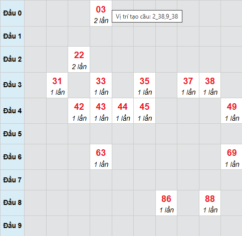 Cầu bạch thủ Quảng Nam ngày 10/3/2026