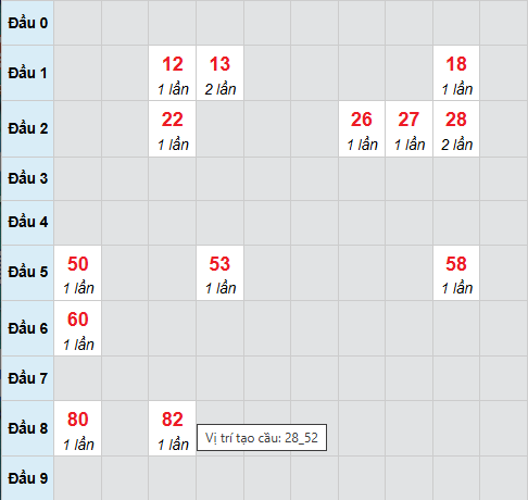 Bạch thủ lô xổ số Đà Nẵng 11/3/2026