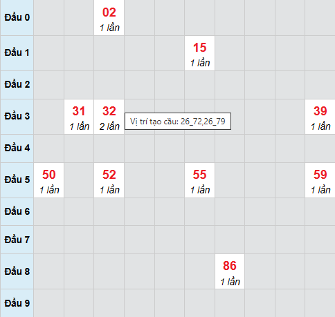 Cầu bạch thủ Khánh Hòa ngày 11/3/2026