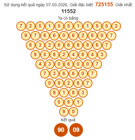 Soi cầu Pascal XSDNG 11/3/2026