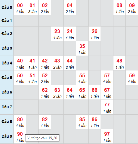 Cầu bạch thủ An Giang 12/3/2026