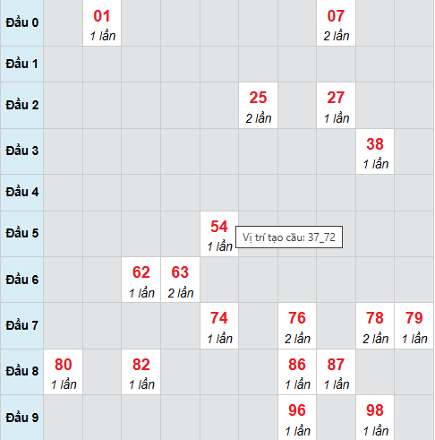 Cầu bạch thủ Tây Ninh 12/3/2026