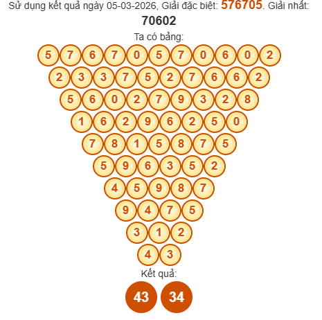 Soi cầu Pascal XSAG 12/3/2026