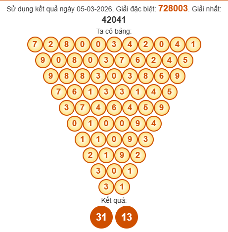 Soi cầu Pascal XSBTH 12/3/2026