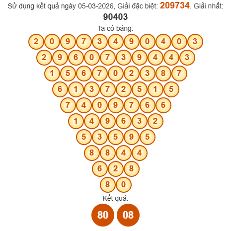 Soi cầu Pascal XSTN 12/3/2026