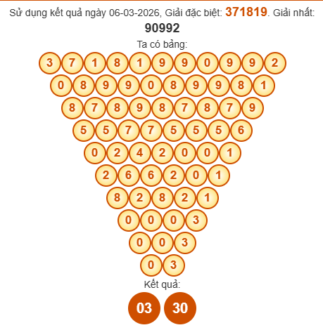 Soi cầu Pascal XSGL 13/3/2026