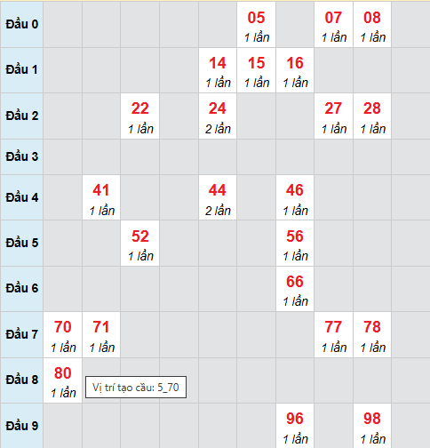 Cầu bạch thủ Quảng Bình ngày 12/3/2026
