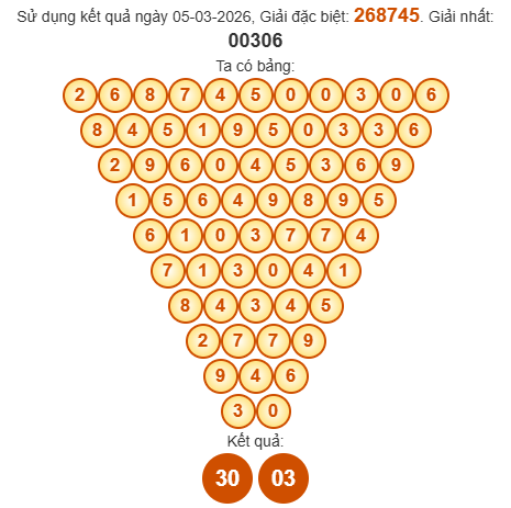 Soi cầu Pascal XSBDI 12/3/2026