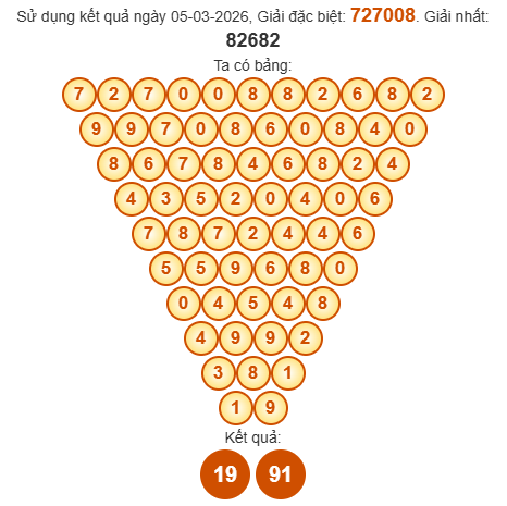 Soi cầu Pascal XSQB 12/3/2026