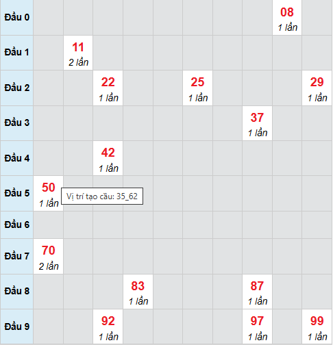 Cầu bạch thủ Bình Dương 13/3/2026