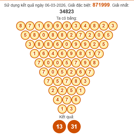Soi cầu Pascal XSBD 13/3/2026