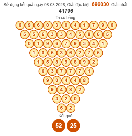 Soi cầu Pascal XSTV 13/3/2026