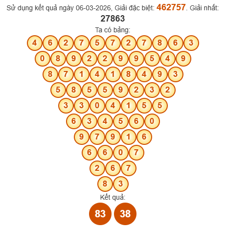 Soi cầu Pascal XSVL 13/3/2026