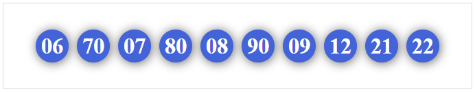Dàn 10 số dễ trúng