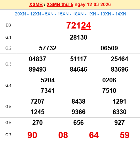 Xem lại kết quả xổ số Miền Bắc ngày 12/3/2026 hôm qua