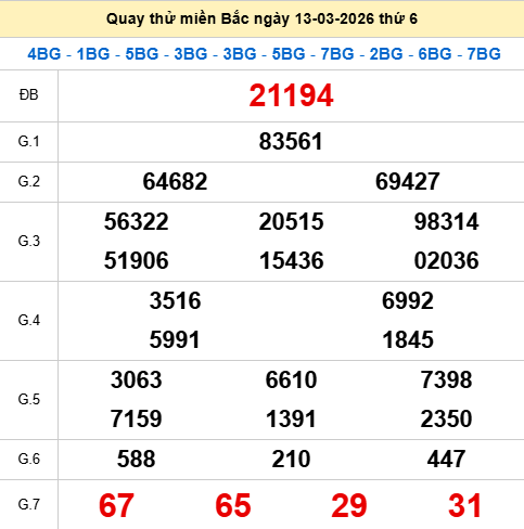 Quay thử XSMB 13/3/2026 thử vận may trúng lớn
