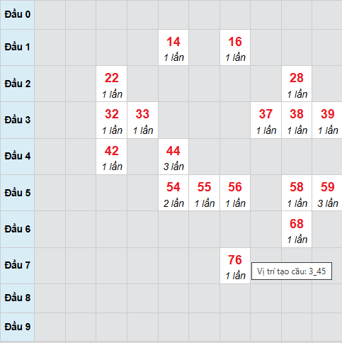 Cầu bạch thủ Hậu Giang 14/3/2026