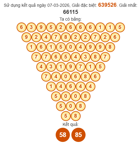 Soi cầu Pascal XSBP 14/3/2026