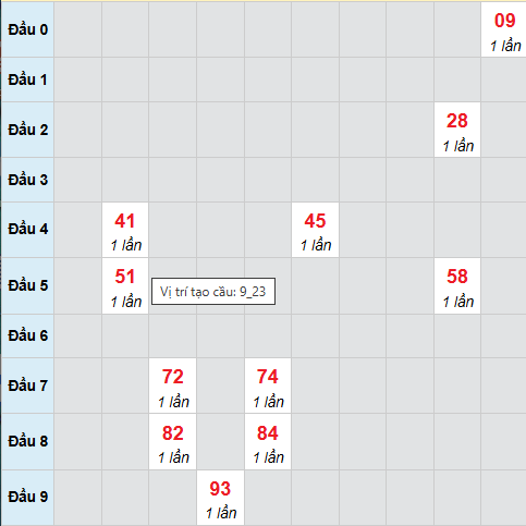 Cầu bạch thủ Quảng Ngãi ngày 14/3/2026